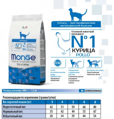 Корм для профилактики мочекаменной болезни у кошек с курицей «Urinary» - Фото 5