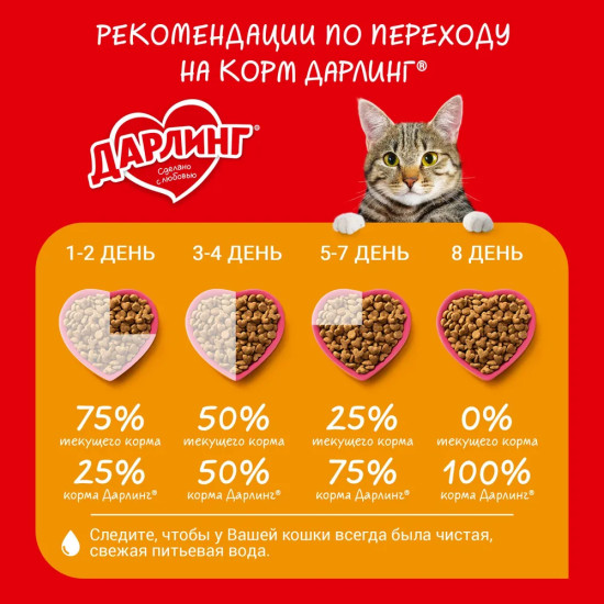 Корм сухой для взрослых кошек с мясом и овощами