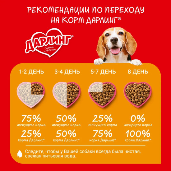 Корм сухой для взрослых собак с мясом и овощами
