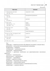 Lingua latina forte. Медицинская терминология - Фото 7