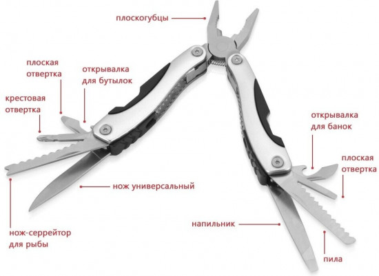 Мультиинструмент-пассатижи «Находка»