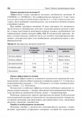 Детская эндокринология - Фото 13