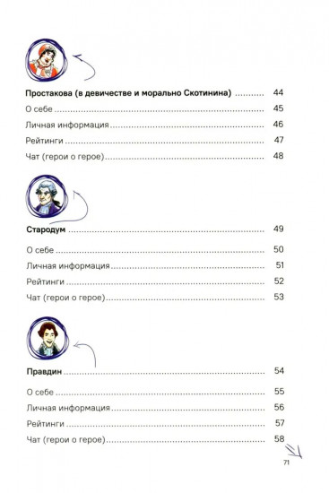 Недоросль. Краткое содержание. Анкеты и профили героев. Сюжетные и любовные линии