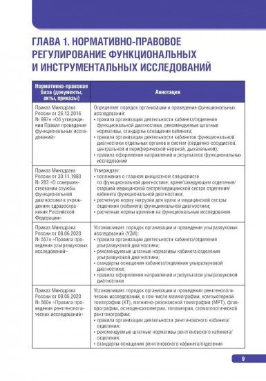 Тактика инструментальной диагностики