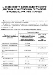 Лекарственные средства для педиатрии. Фармацевтическая разработка и модифицированное использование - Фото 6