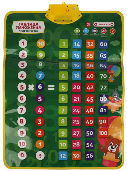 Плакат двусторонний «Математика. Таблица умножения»