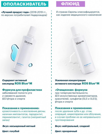 Ополаскиватель-флюид для полости рта