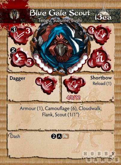 Фигурка коллекционная «Blue Gale Scout»