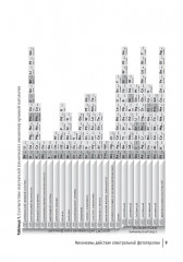 Спектральная фототерапия - Фото 5