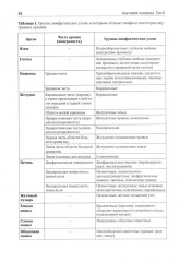 Анатомия человека. Том 2 - Фото 14