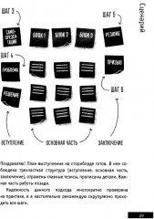 Презентации и выступления. Кратко, ясно, просто. Подготовка и проведение публичных выступлений - Фото 10