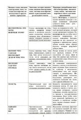 Русский язык. ЕГЭ 2026. Готовимся к итоговой аттестации - Фото 15