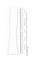 Мировые резервные валюты. Доллар и его конкуренты - Фото 4