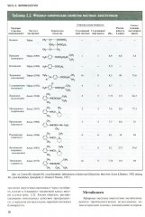 Регионарная анестезия: Самое необходимое в анестезиологии - Фото 10