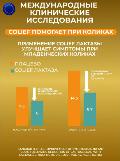 Лактаза в каплях для детей