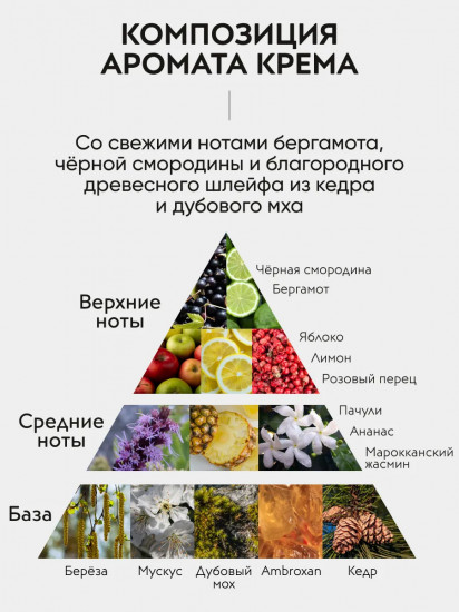 Крем для рук и тела увлажняющий парфюмированный «Ocean Hand & body cream»