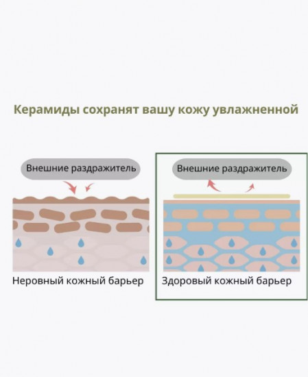 Питательная сыворотка для лица с чёрной соей и комплексом витаминов B «Soybean Serum»