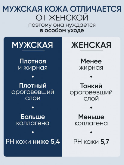 Подарочный набор уходовой косметики для мужчин «All In One Care Set»