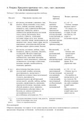 Русский синтаксис для профессионального общения: теория и практика. Учебное пособие. Уровни В2-С1. Часть 1 - Фото 5