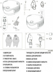 Ингалятор компрессорный NEB 210 - Фото 5