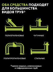 Средство для устранения засоров от жира и пищевых остатков «Жирогон» - Фото 2
