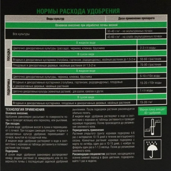 Удобрение для голубики
