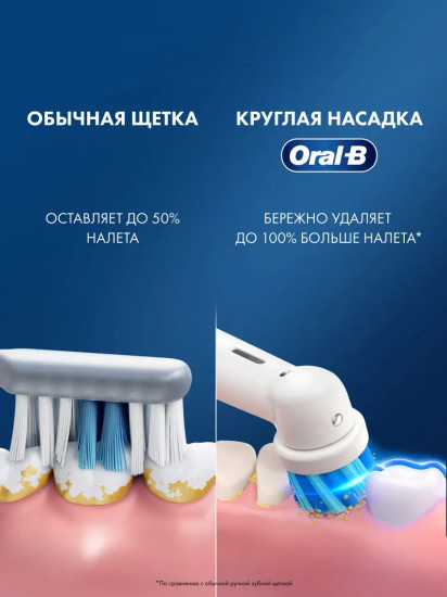 Электрическая зубная щетка Oral-B D103.413.2KX