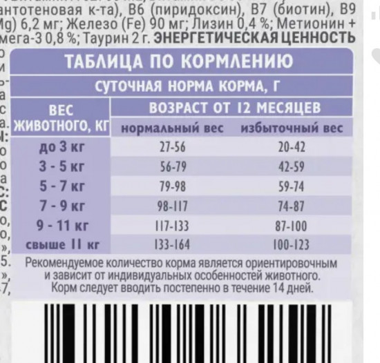 Сухой корм для взрослых кошек с белой рыбой и индейкой «Anti-Hairball»