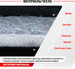 Чехол сиденья с подогревом - Фото 5