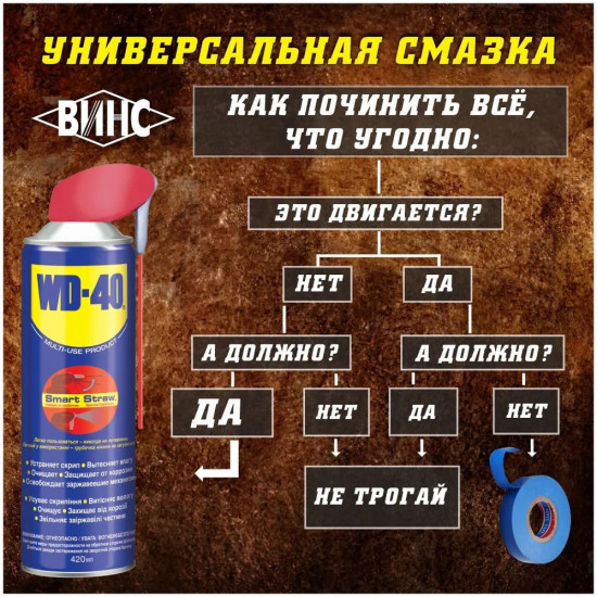 Смазка проникающая «Универсальная»