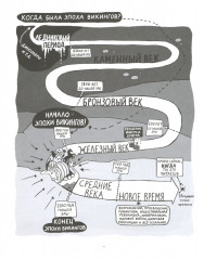 Вся правда о викингах - Фото 1