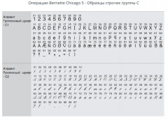 Швейная машина Chicago 5 - Фото 7