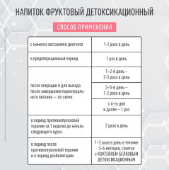 Напиток детоксикационный для онкобольных с нейтральным вкусом - Фото 3