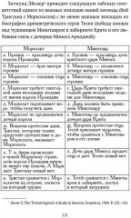 Средневековые легенды и западноевропейские литературы - Фото 7