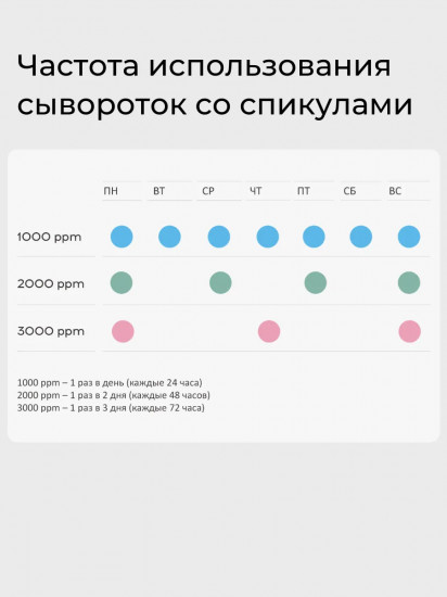 Сыворотка увлажняющая со спикулами и гиалуроновой кислотой «Moisturizing Serum With Spicules And Hyaluronic Acid»