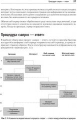 Создаем динамические веб-сайты с помощью PHP, MySQL, JavaScript, CSS и HTML5 - Фото 17
