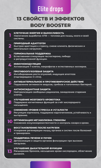 Комплекс для поддержки центральной нервной системы «Elite Drops Body Booster»