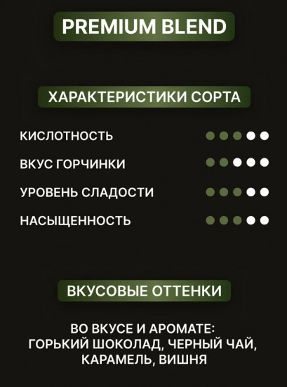 Кофе в зернах