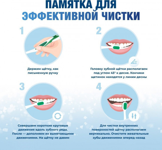 Зубная паста для ночного ухода за зубами «Intensive Night Repair»