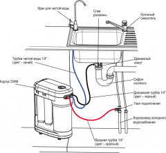 Система обратного осмоса DWM-70 S - Фото 2