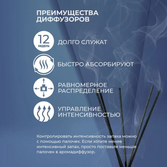 Диффузор ароматический с фибровыми палочками «Глинтвейн»