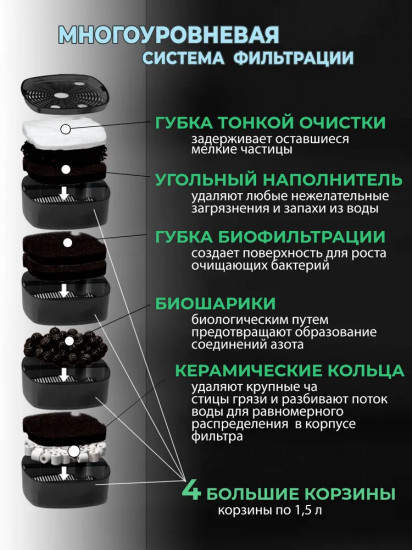 Фильтр внешний для аквариумов Tetra EX 1500 Plus