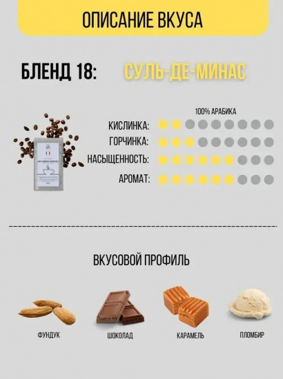 Кофе в зернах «Суль-Де-Минас»