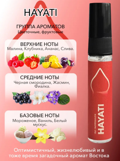 Набор женских масляных духов