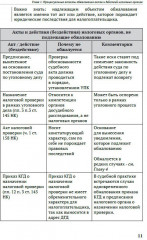 Налоговые споры: гид по судебной практике. Часть 1. Эффективное применение АППК - Фото 8