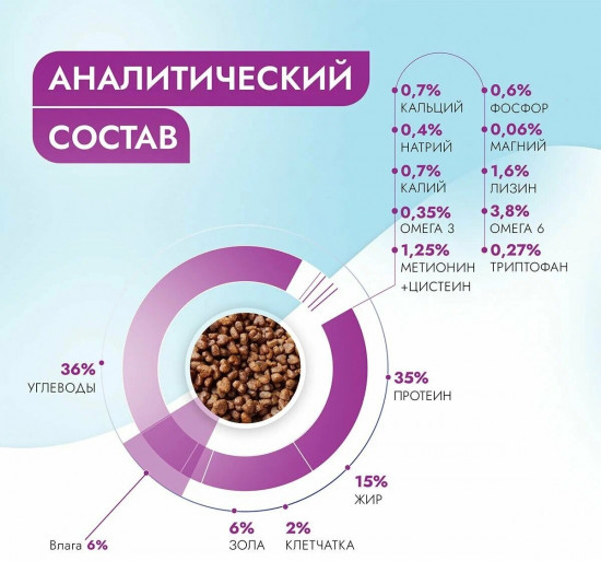 Диетический сухой корм для кошек при струвитном уролитиазе с поддержанием здоровья мочевыводящих путей «Urinary»