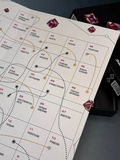 Трансформационная игра «Лила. Бизнес»