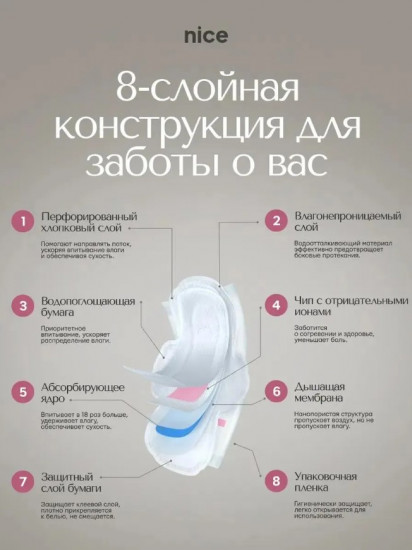 Женские гигиенические прокладки «Daily»