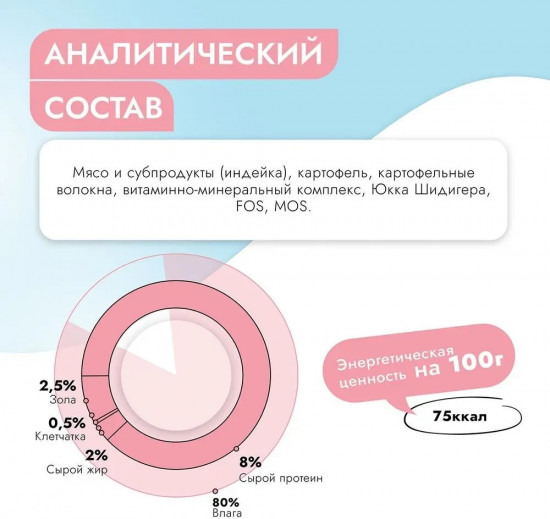 Паштет для собак с курицей для поддержания функции печени