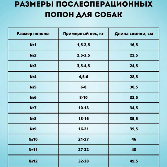 Попона послеоперационная для собак